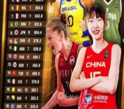 FIBA新一期女篮世界排名 中国女篮世界排名第二