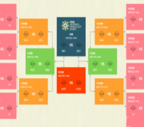 2023女足世界杯各个比赛日比赛安排表（7月20日-8月20日）