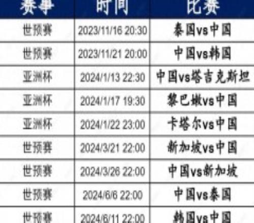 国足11月21日战韩国 世预赛首战告捷国足能否小组出线