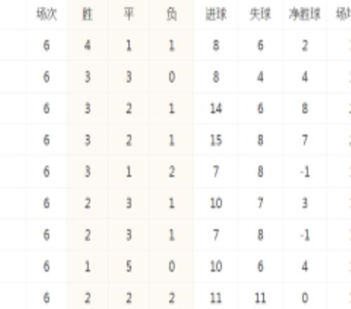 法甲联赛最新积分榜排名 大巴黎横扫马赛位列第三 布雷斯特领跑积分榜