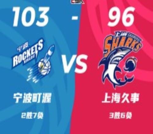 CBA最新战况宁波男篮103-96上海男篮 阿尔斯兰28分冯莱16+9