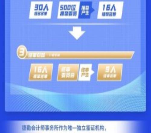 中国篮球名人堂名单公布 姚明因身兼主席而无缘入选