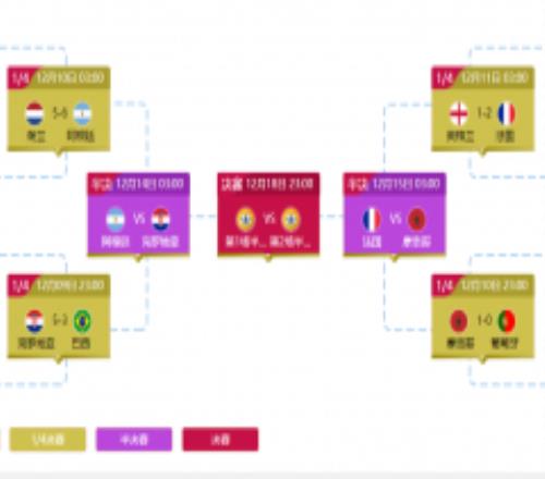 世界杯半决赛赛程图 摩洛哥对阵法国