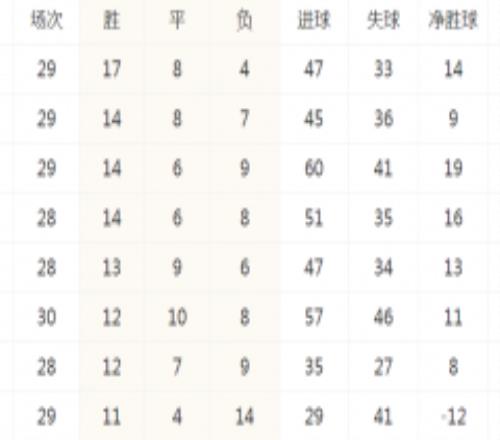 美职联积分榜最新排名 迈阿密国际大胜多伦多FC位列第13 辛辛那提FC高居榜首