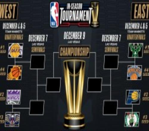 nba季中锦标赛晋级图 NBA季中赛八强对阵时间出炉