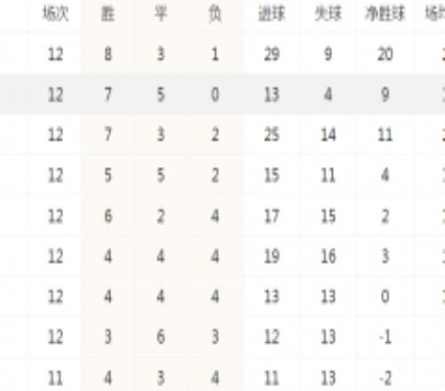 法甲联赛最新积分榜 朗斯险胜马赛位列第7 大巴黎高居榜首