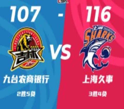 CBA联赛战况吉林男篮107-116上海男篮 李弘权26分冯莱11+10