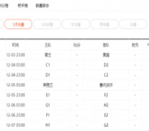 2022世界杯淘汰赛对阵时间表 首场比赛12月3日晚11点开始