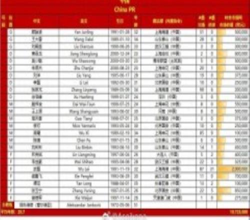 国足世预赛战泰国名单公布 蒋光太因伤缺席