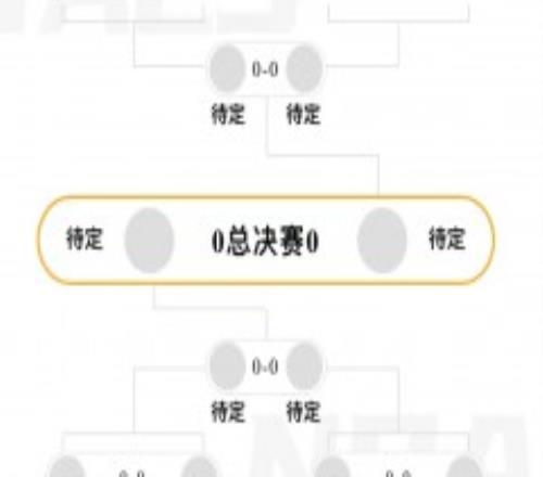 NBA季后赛晋级图（最新完整版） 北京时间4月16日凌晨正式打响