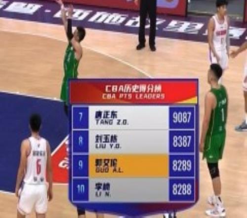 郭艾伦生涯总得分超李楠 升至历史得分榜第9位