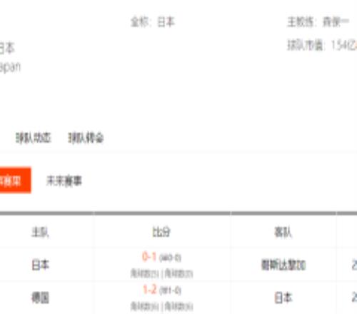 日本队世界杯小组赛赛程 12月2日凌晨3点迎来与西班牙的生死战