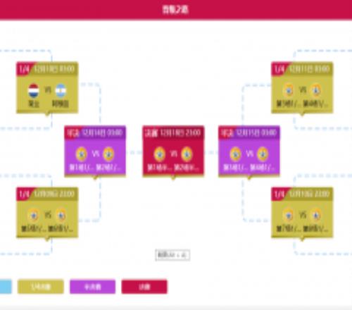 世界杯8强赛程时间表2022完整对阵