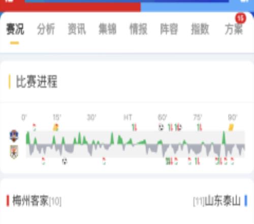 中超梅州客家获赛季首胜 本赛季不胜球队只剩两支