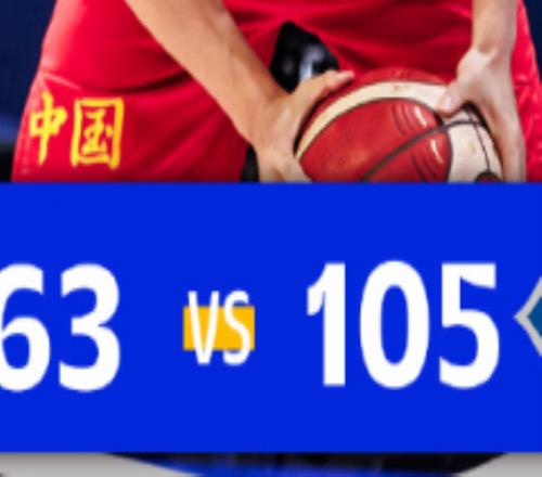 男篮世界杯：中国63-105不敌塞尔维亚 赵睿17分周琦12分李凯尔0分